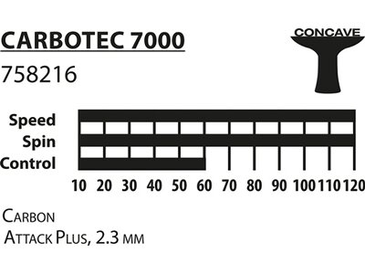 Donic-Schildkröt Tischtennisschläger CarboTec 7000, konkav Grau